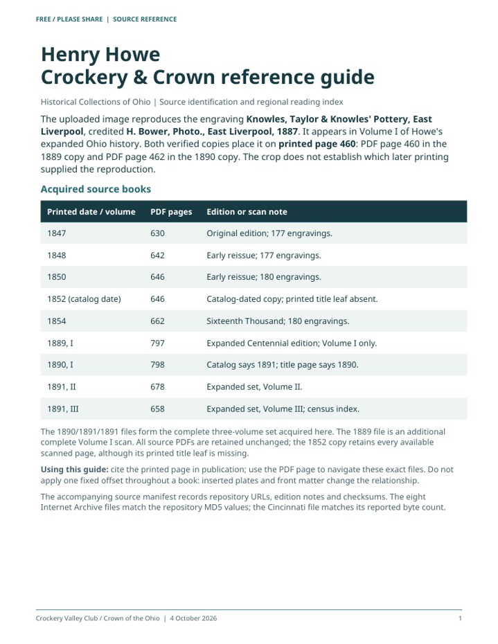 Henry Howe — Crockery & Crown Reference Guide — original cover